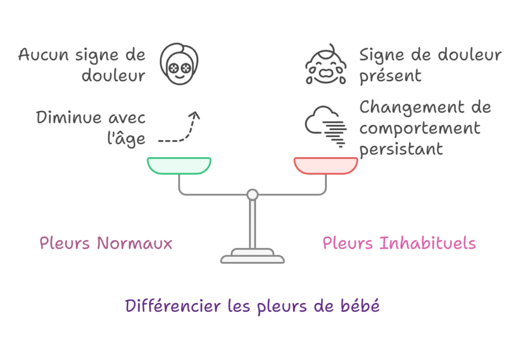 Les pleurs : normaux ou à surveiller ? 🤔